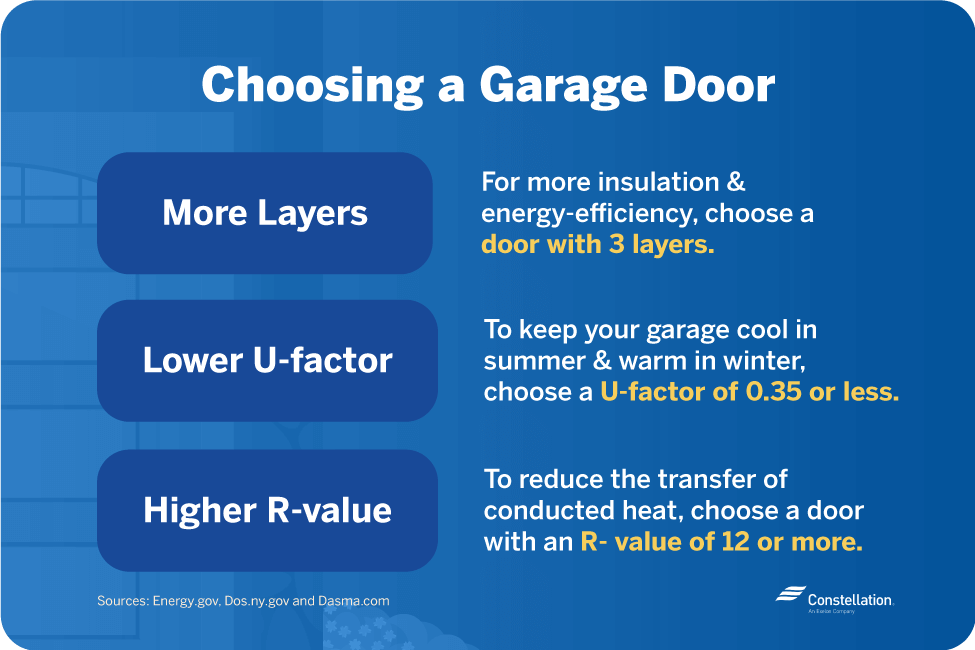 choosing-energy-efficient-garage-door